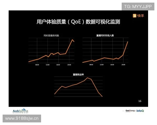体育比赛直播信号优化与传输技术全面解析与应用研究 - 副本 - 副本 (2) 体育比赛直播信号优化与传输技术全面解析与应用研究 - 副本 - 副本 (2)